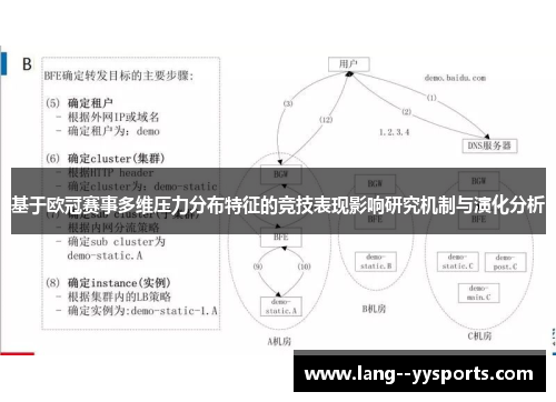 基于欧冠赛事多维压力分布特征的竞技表现影响研究机制与演化分析