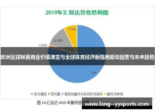 欧洲足球联赛商业价值演变与全球体育经济新格局驱动因素与未来趋势 欧洲足球联赛商业价值演变与全球体育经济新格局驱动因素与未来趋势