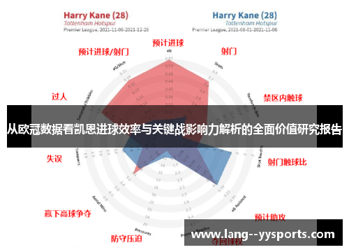 从欧冠数据看凯恩进球效率与关键战影响力解析的全面价值研究报告