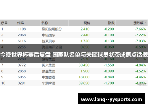 今晚世界杯赛后复盘 国家队名单与关键球员状态成焦点话题 今晚世界杯赛后复盘 国家队名单与关键球员状态成焦点话题