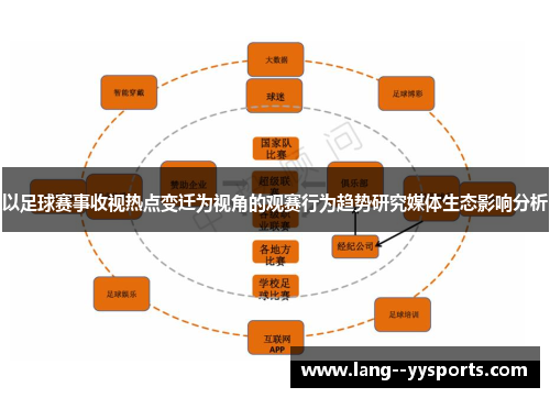 以足球赛事收视热点变迁为视角的观赛行为趋势研究媒体生态影响分析 以足球赛事收视热点变迁为视角的观赛行为趋势研究媒体生态影响分析