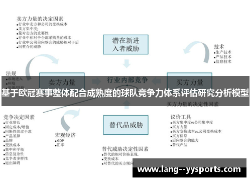 基于欧冠赛事整体配合成熟度的球队竞争力体系评估研究分析模型 基于欧冠赛事整体配合成熟度的球队竞争力体系评估研究分析模型
