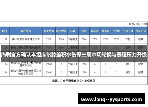 热刺官方确认本坦库尔膝盖积水伤停三周中场轮换与赛程压力升级 热刺官方确认本坦库尔膝盖积水伤停三周中场轮换与赛程压力升级